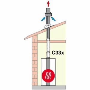 WOLF Paket C33x Für Luft-/Abgasführung Senkrecht Für Schrägdach – DN 80/125 – Farbe Rotbraun 6